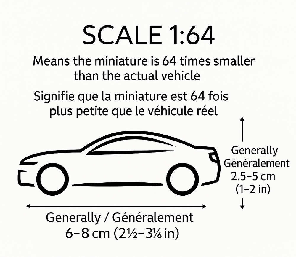Bburago 1:64 Scale / Échelle 1:64 miniature car size chart guide showing approximate dimensions in cm and inches