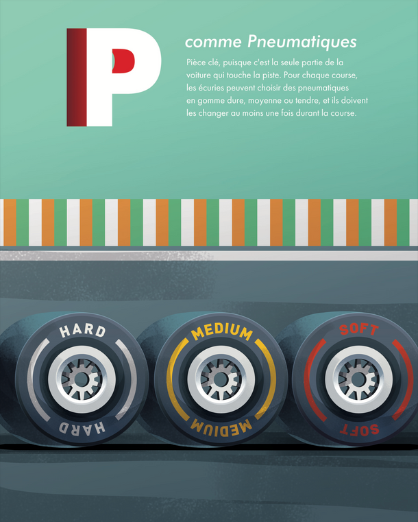 ABCs of Racing in French - l'ABC de la Course - Mon Premier Guide de la Formule 1