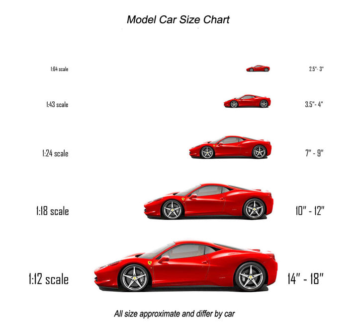Model Car Size Chart 